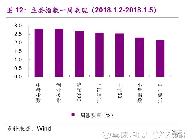 略: 【光大策略】春季躁动,消费跟上 特别提醒: