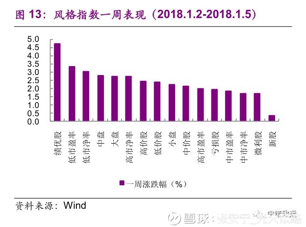 略: 【光大策略】春季躁动,消费跟上 特别提醒: