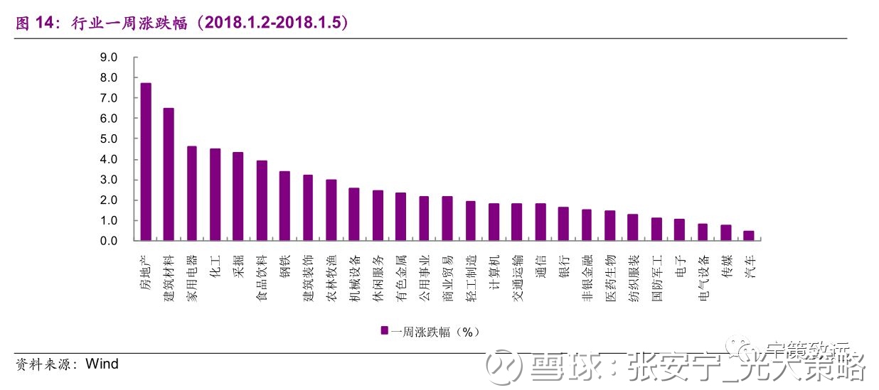 略: 【光大策略】春季躁动,消费跟上 特别提醒: