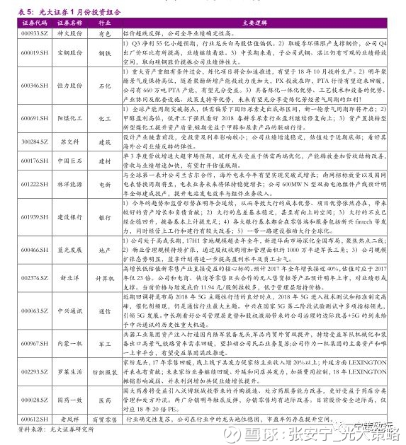 略: 【光大策略】春季躁动,消费跟上 特别提醒: