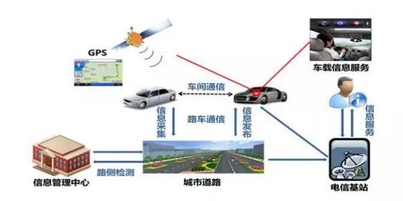 请作者与本站联系索取稿酬