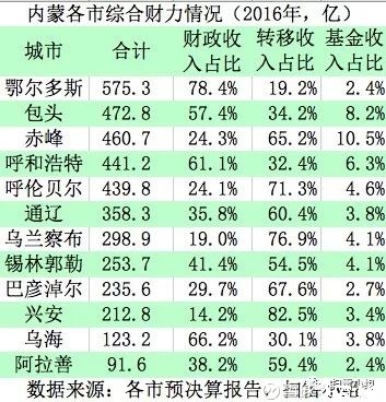 重生之资本巨鳄_国有资本预算收入(3)