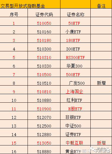 球速体育- 球速体育官方网站- 球速体育APP下载- 助力世界杯易方达科讯混合基金