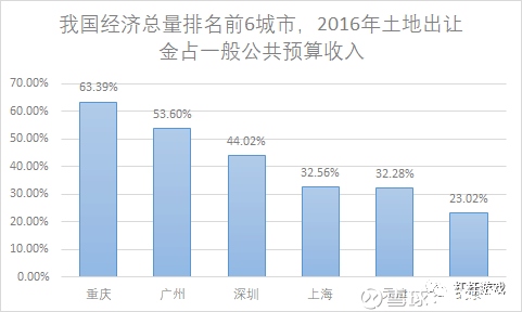 我国经济总量排名第_世界经济总量排名(3)