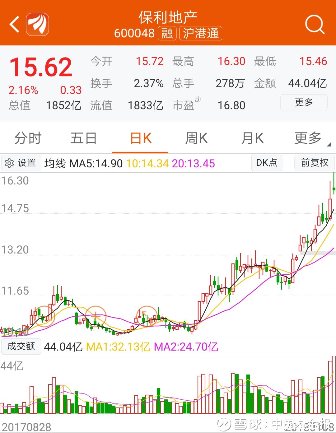 中国基金报: 地产股疯涨背后三大原因曝光!2