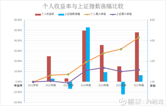 宏观经济走势_如何判断宏观经济的走势(3)