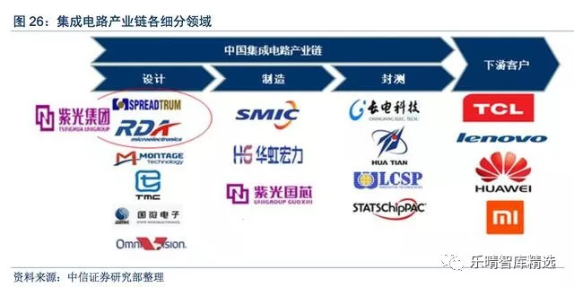 转:半导体行业研究深度报告--基石产业,长效风