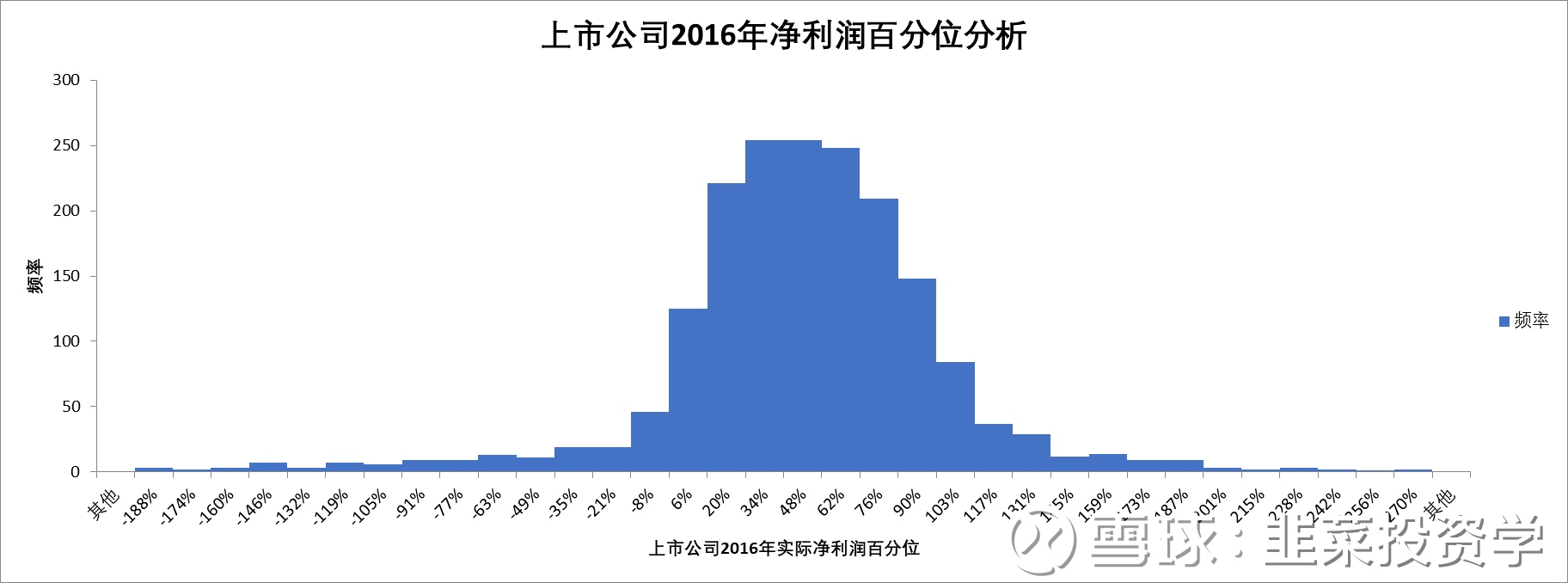 韭菜投资学: 创业板的股票业绩预告爱吹牛! 投