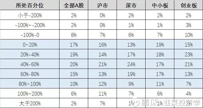 韭菜投资学: 创业板的股票业绩预告爱吹牛! 投