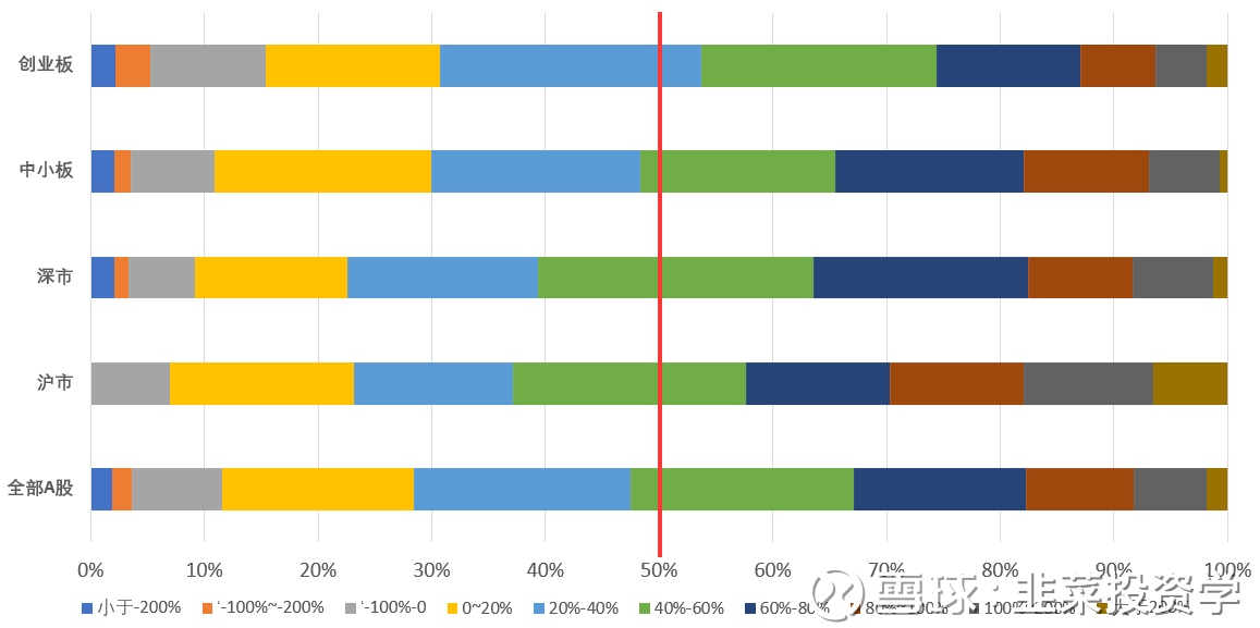 韭菜投资学: 创业板的股票业绩预告爱吹牛! 投