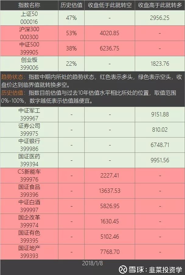 韭菜投资学: 创业板的股票业绩预告爱吹牛! 投