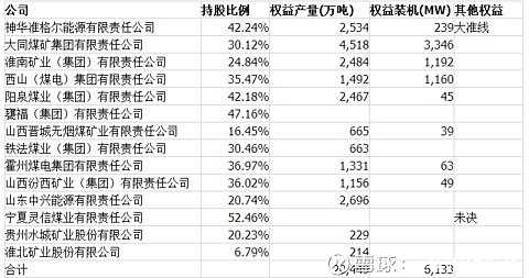$中国信达(01359)$