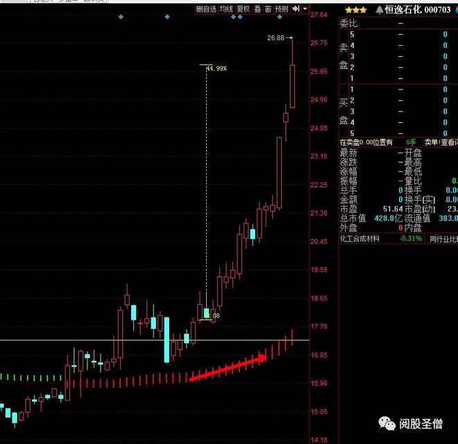 阅读理解LMM: 【阅】指标普及系列1---黄金带