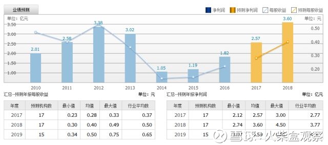 幼儿园帝国威创股份和它的5000枚棋子