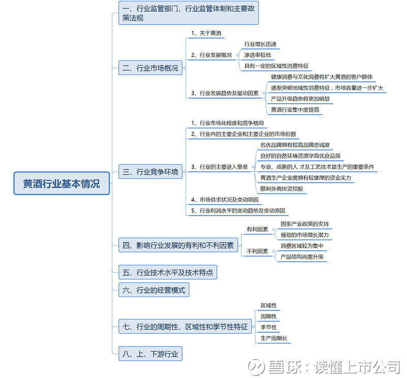 行业分析框架思维导图