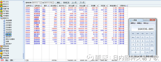 易于歌: 详解A股T+0日内回转交易 曾几何时价