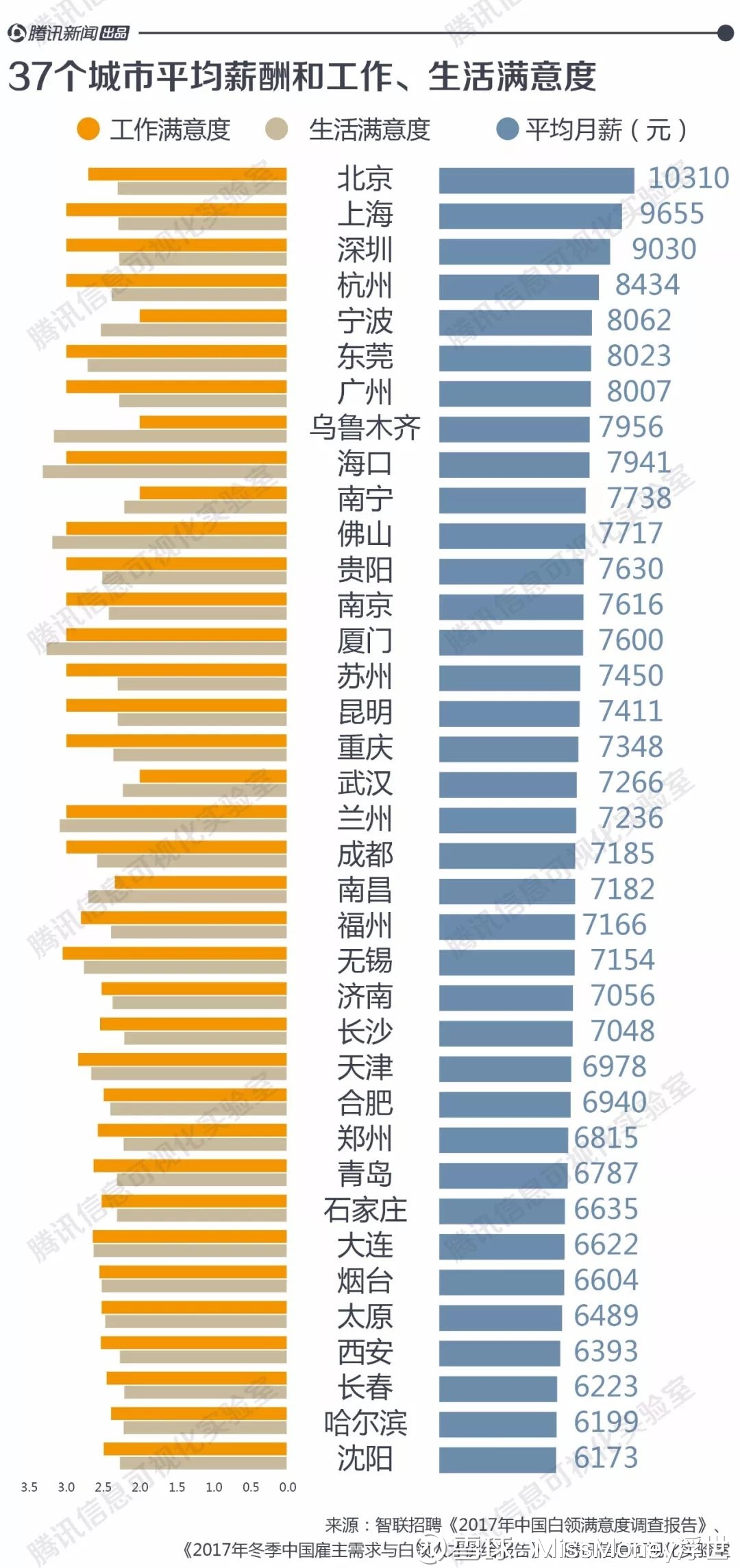 沈阳人均工资_沈阳故宫图片(2)