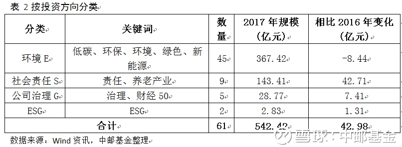 绿色基金——引领环保事业前行的力量