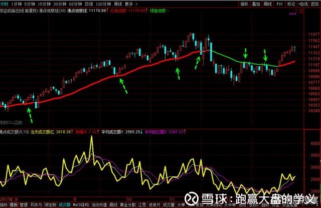 跑赢大盘的学义: 股市九连阳,个股涨少跌多,用什