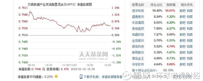 虎财经: 交银施罗德八成混基跑输同类 2017年开