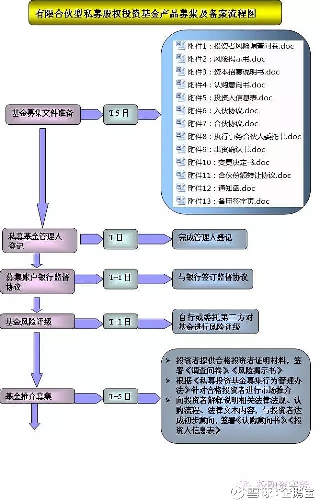 私募基金产品