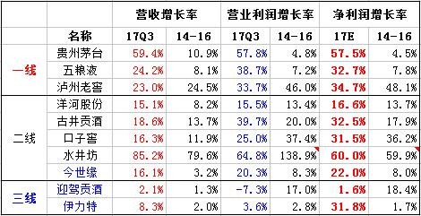 刘巧记: 价值为王:4步甄选最具投资价值的白酒