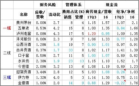 刘巧记: 价值为王:4步甄选最具投资价值的白酒