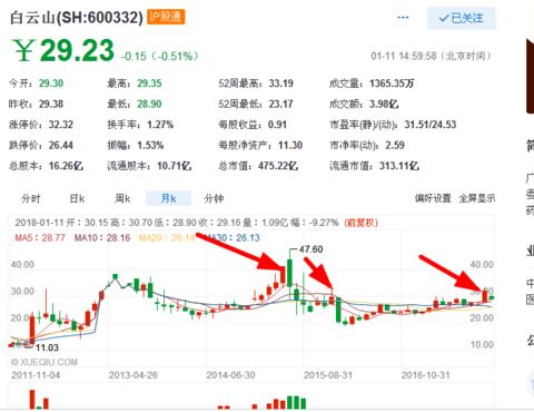 狮峰紫玉: 回复@学习才是硬道理: 水井坊赚了两