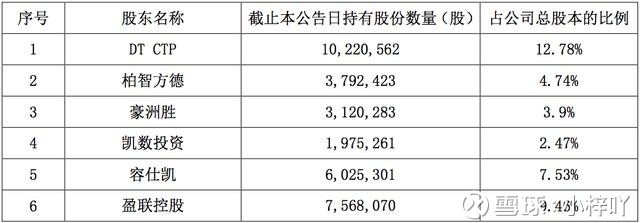 小梓吖: 1.3万股民买到坑人股,55跌到10块,昨日