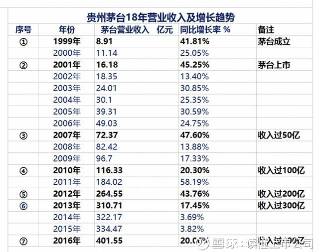 读懂上市公司: 白酒股票如此疯狂,黄酒还会远吗