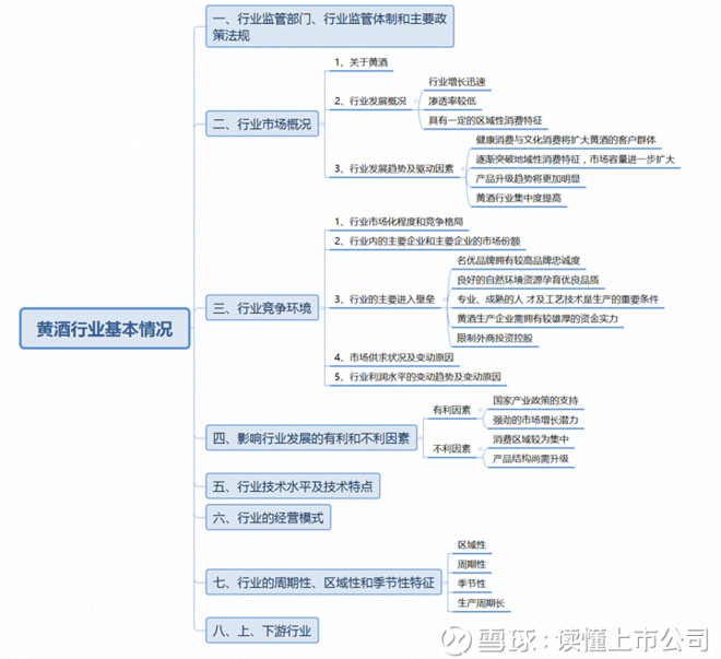 读懂上市公司: 白酒股票如此疯狂,黄酒还会远吗