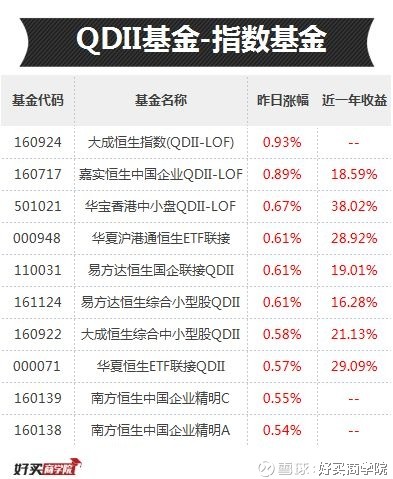 院: 中小盘股、题材股今天突然起来了,炒基金也