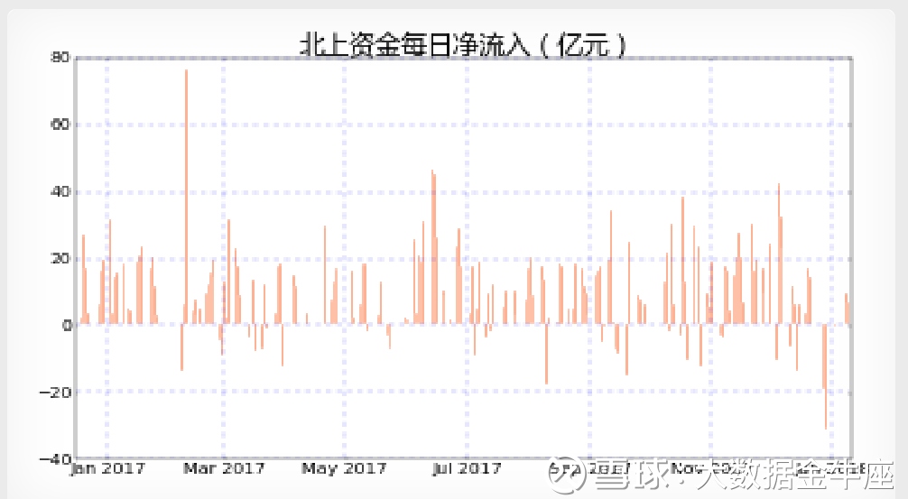 大数据金牛座: 有支股票,港资这个月买疯了 一、