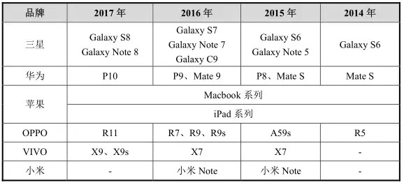 半导体_电子产品世界