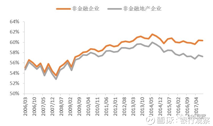 银行观察: BRI观点|降杠杆不只是减负债--中国企