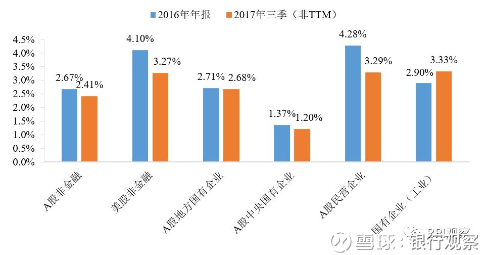 银行观察: BRI观点|降杠杆不只是减负债--中国企