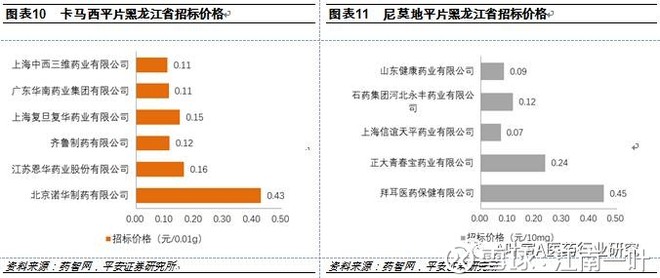 重塑中国医药工业 - 0811 - zwb0811 的博客 重塑中国医药工业 - 0811 - zwb0811 的博客
