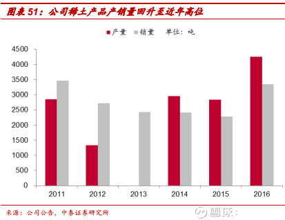 有研新材--溅射靶材迎机遇,国企改革助增长