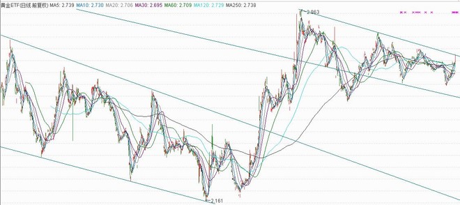 湿湿碎: 2018-1-12 一、交易 --核心计划-- ◆1.0