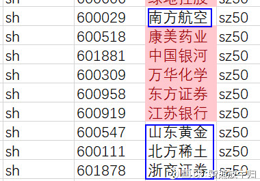 骑熊放牛归: 中证100与上证50简要对比 今天在
