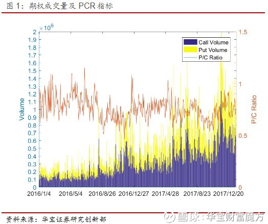 宝财富魔方: 期权日报(20180112):上证50指数站