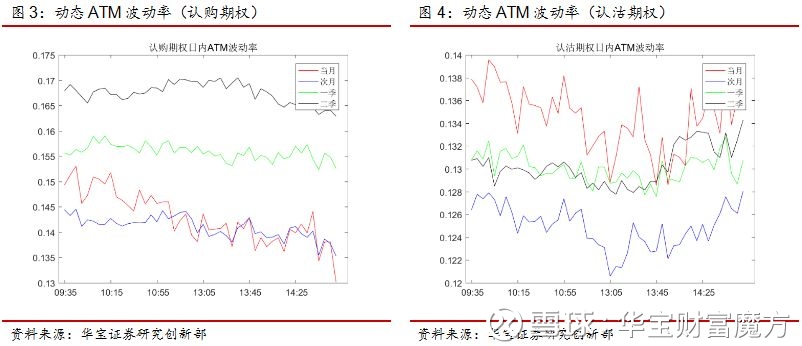 宝财富魔方: 期权日报(20180112):上证50指数站
