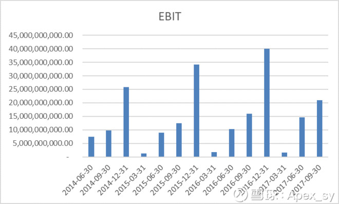 Apex_sy: 业绩快报挖掘--600606绿地控股(一) 