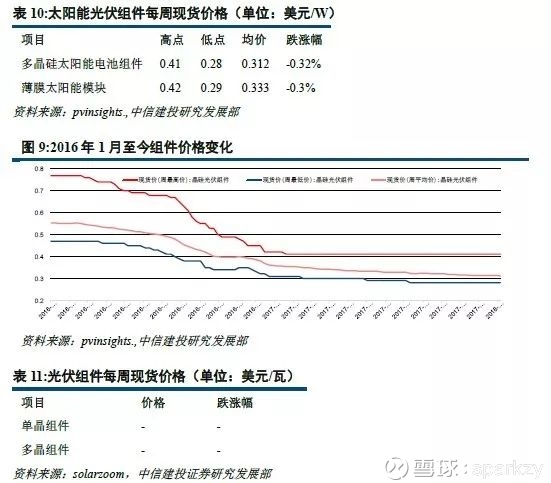 上半年中国出口光伏组件降至127GW 厂家持续开发新兴市场