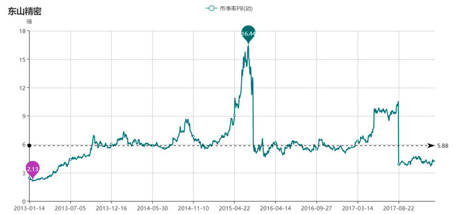 稣岥man: 东山精密研究小记--三细分领域龙头