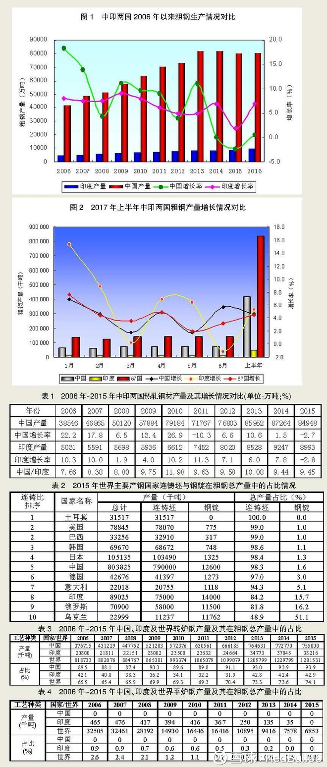 钢铁工业与gdp关系_不锈钢期货及现货情况介绍