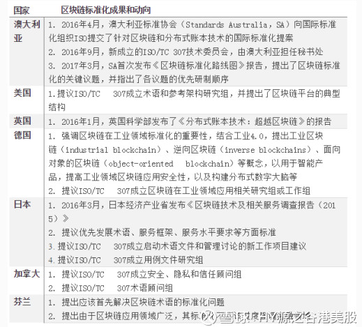 HY源之谷港美股: 中概股第一股:头顶区块链光环