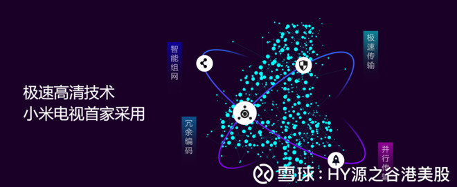 HY源之谷港美股: 中概股第一股:头顶区块链光环