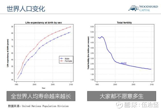 世界人口多少_世界人口(2)