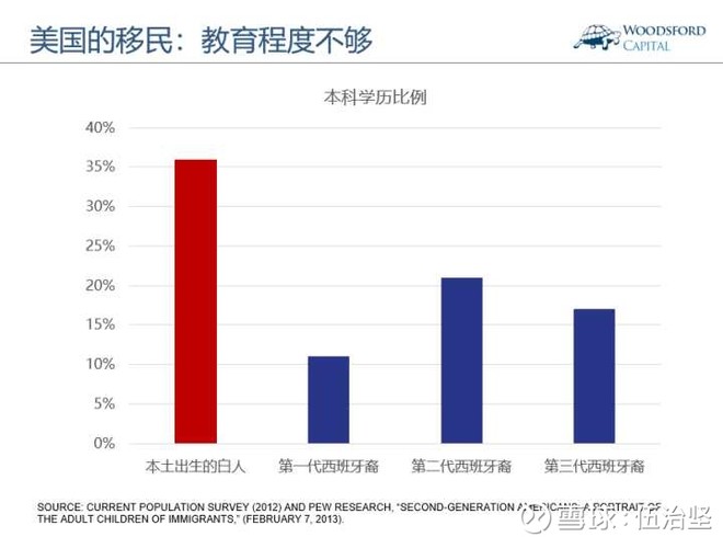 全世界多少个人口_多少贫困人口(3)